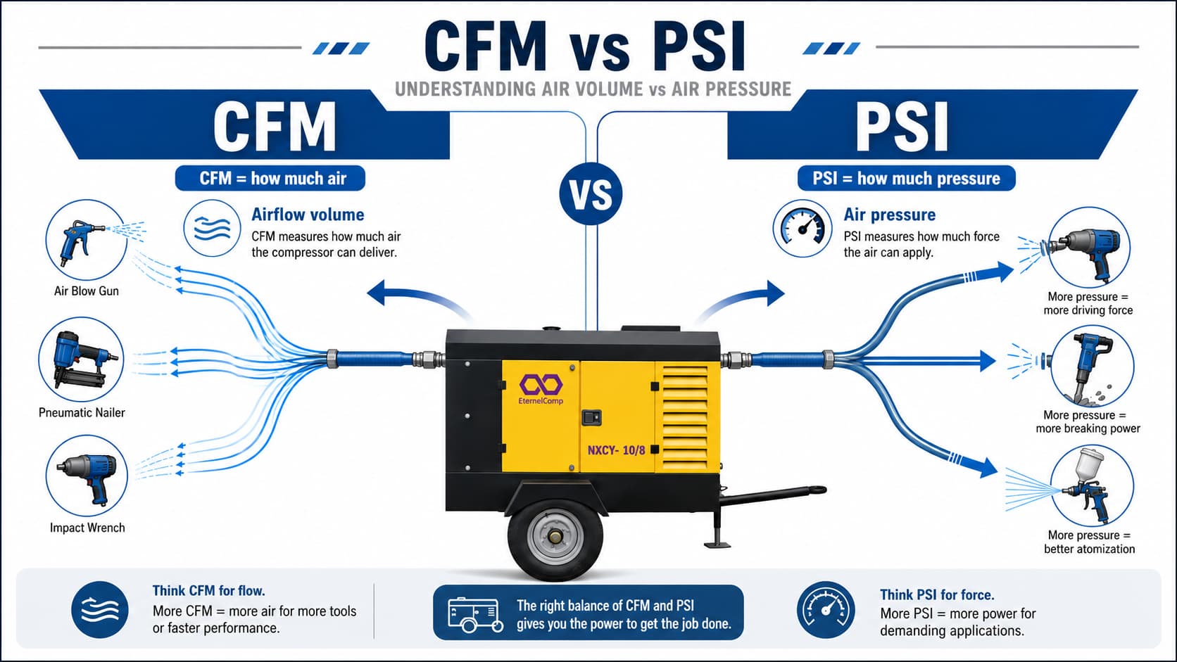 Meaning-of-CFM-and-PSI-for-air-compressor