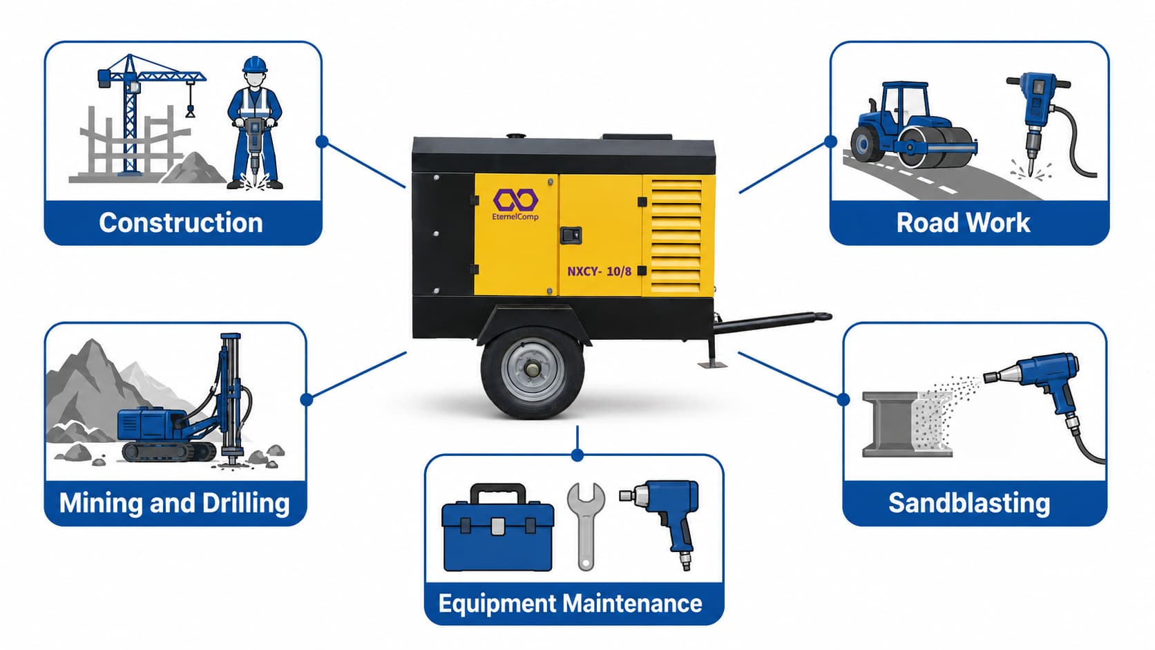 application-of-portable-air-compresspr