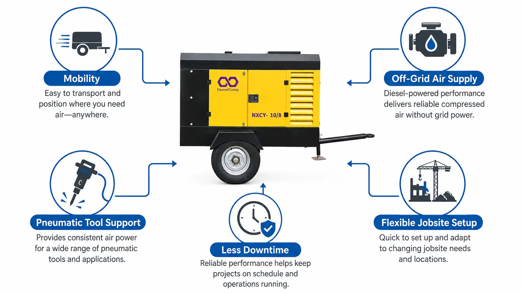 benefits-of-portable-air-compressor