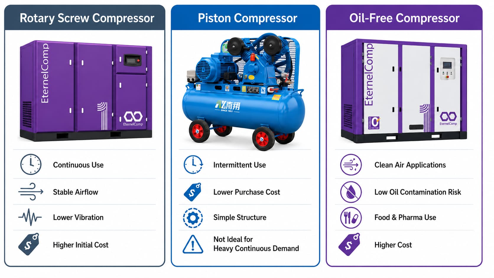 difference-bewteen-rotary-screw-comrpessor-pistion-compressor-oill-free-compressor