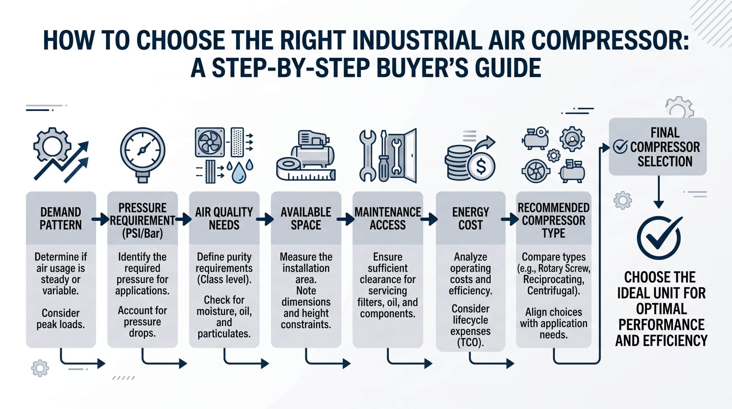 compressed-air-system-diagram