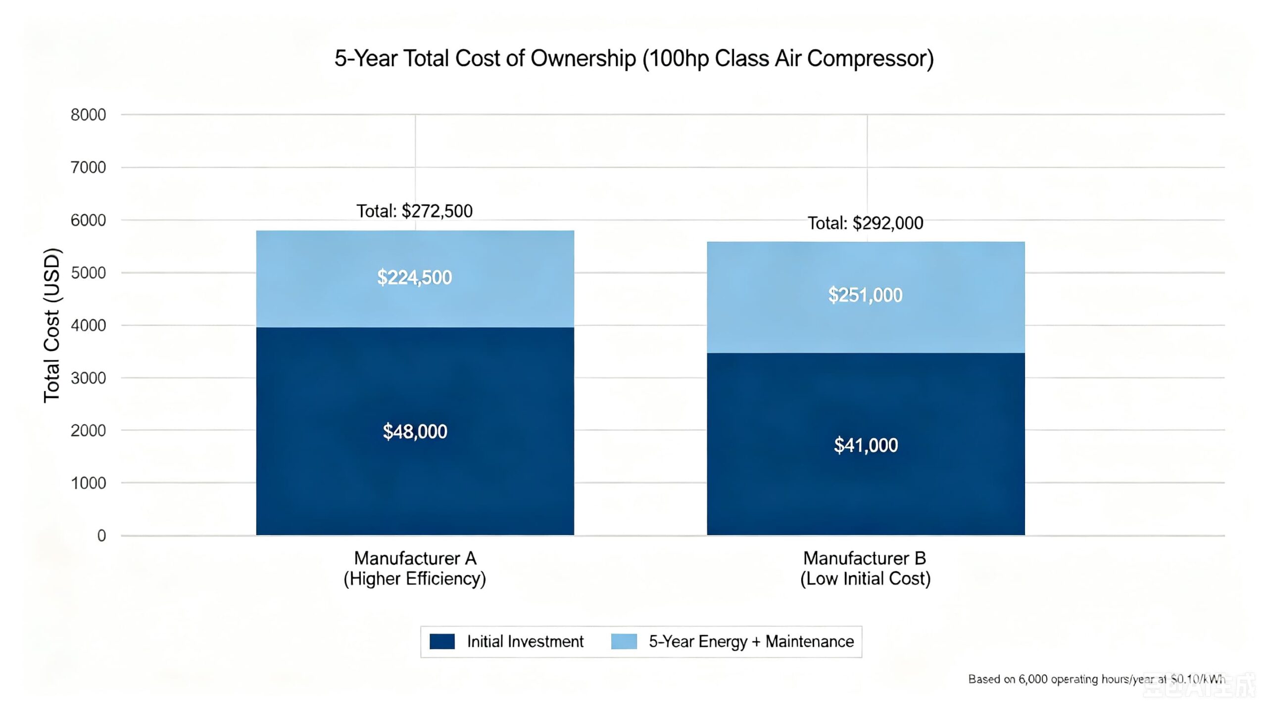 The Hidden Iceberg – Total Cost of Ownership