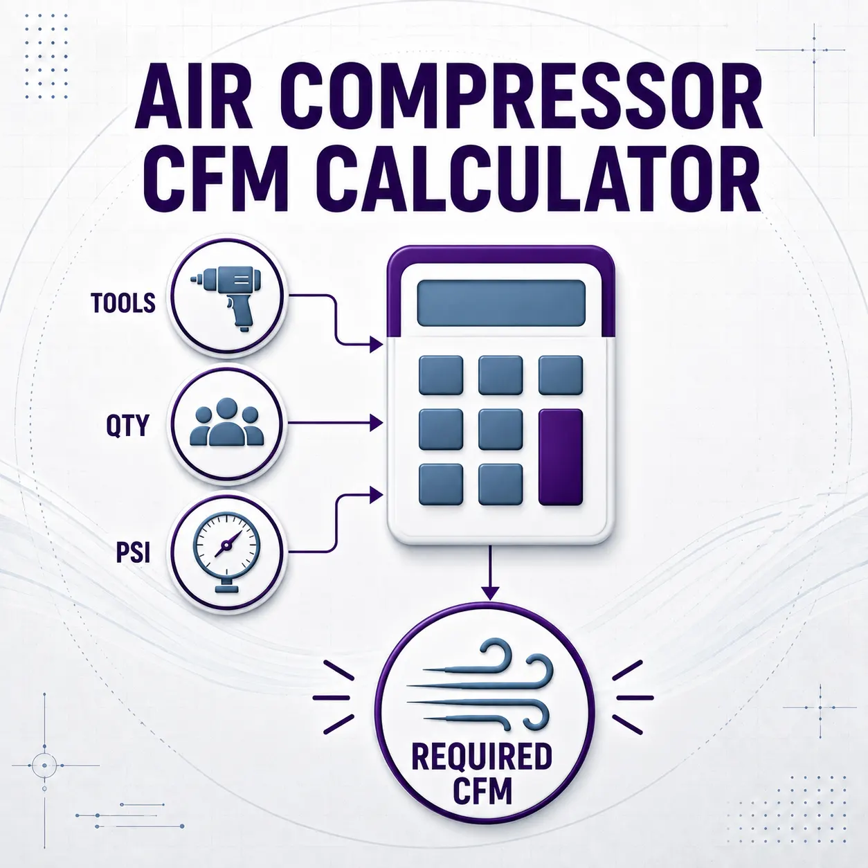 Calcolatore della portata in cfm per compressori d'aria