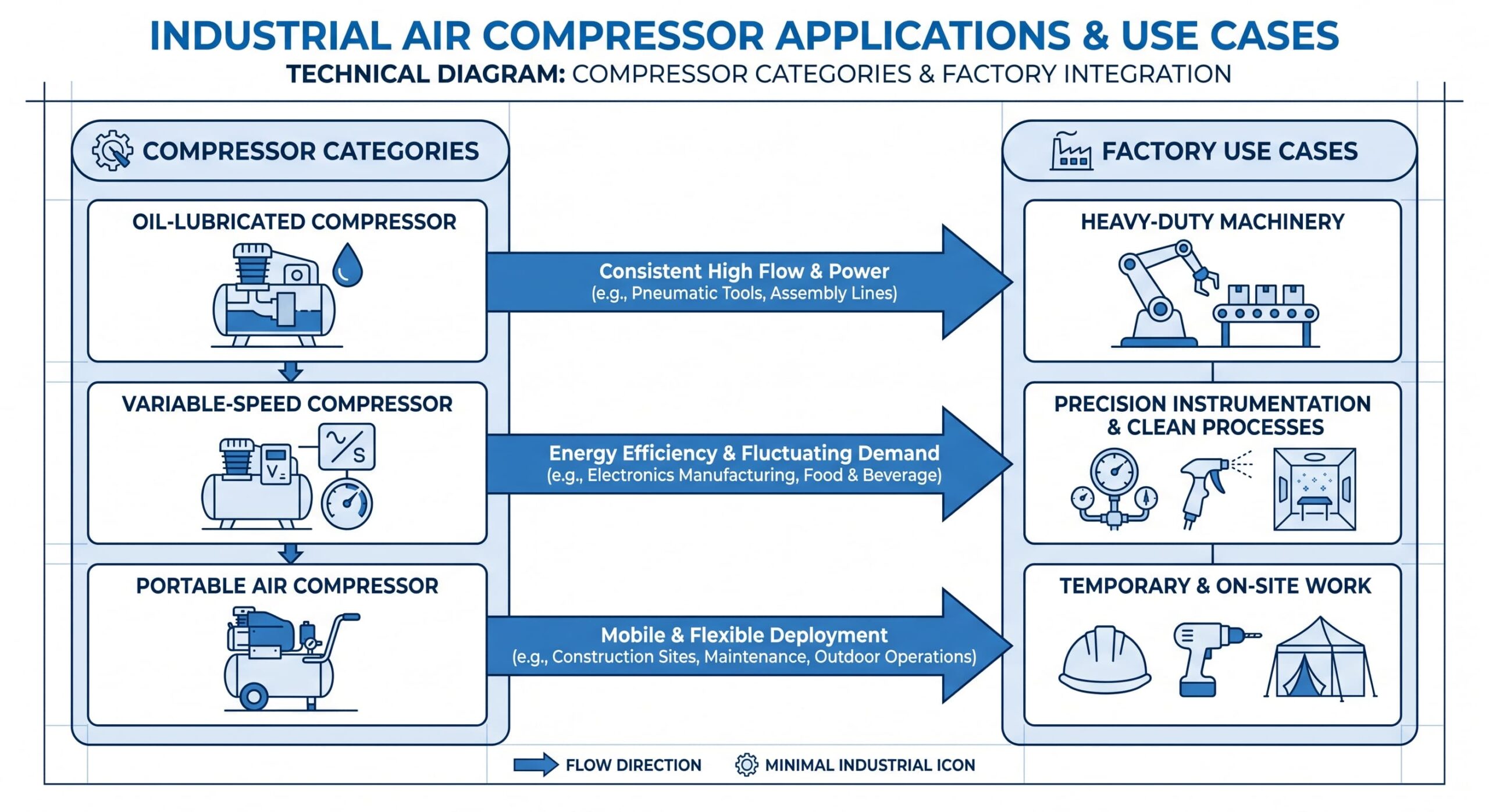 industrial-air-compressor-types-diagram