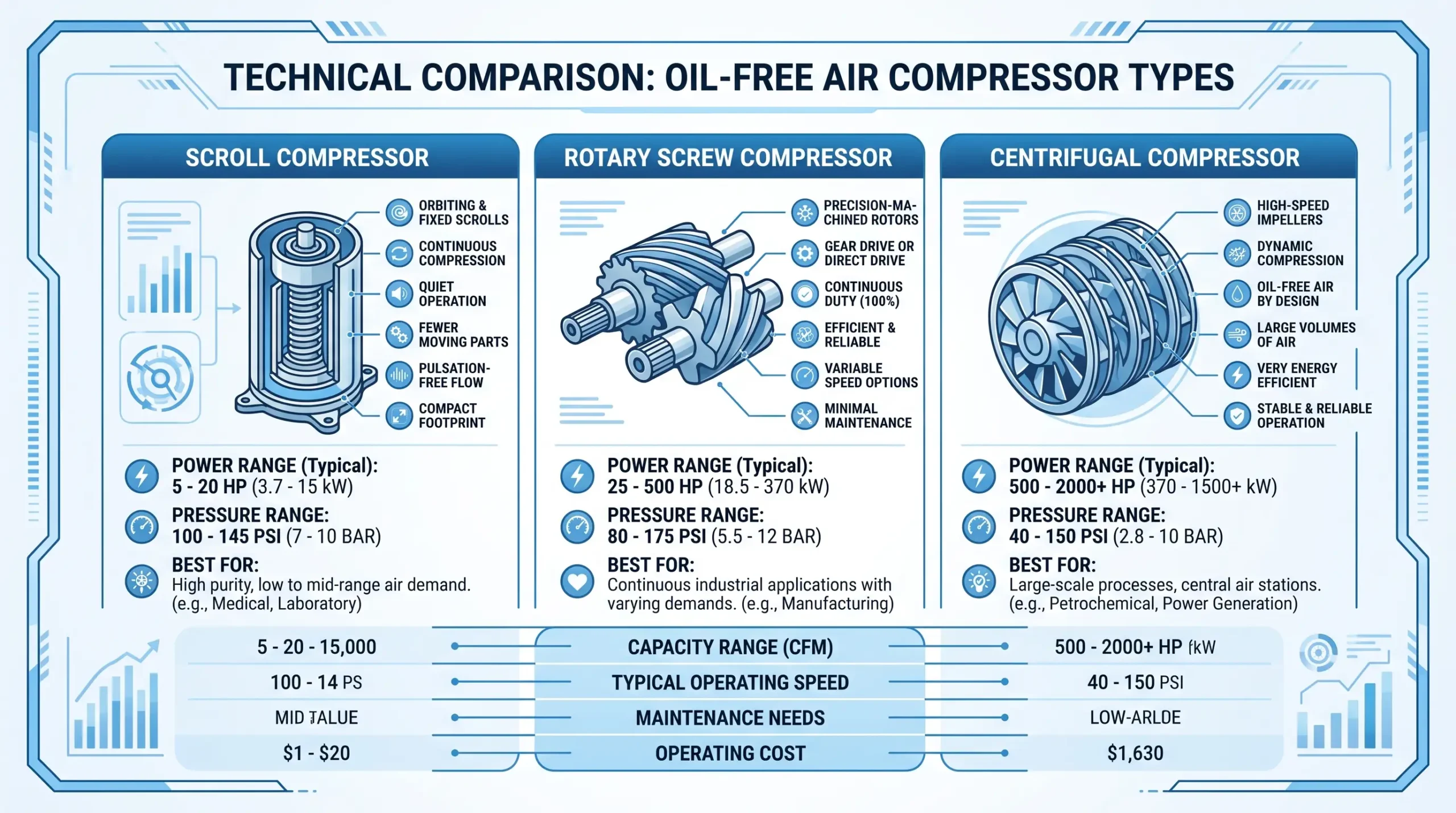 oil-free-air-compressor-types-comparison