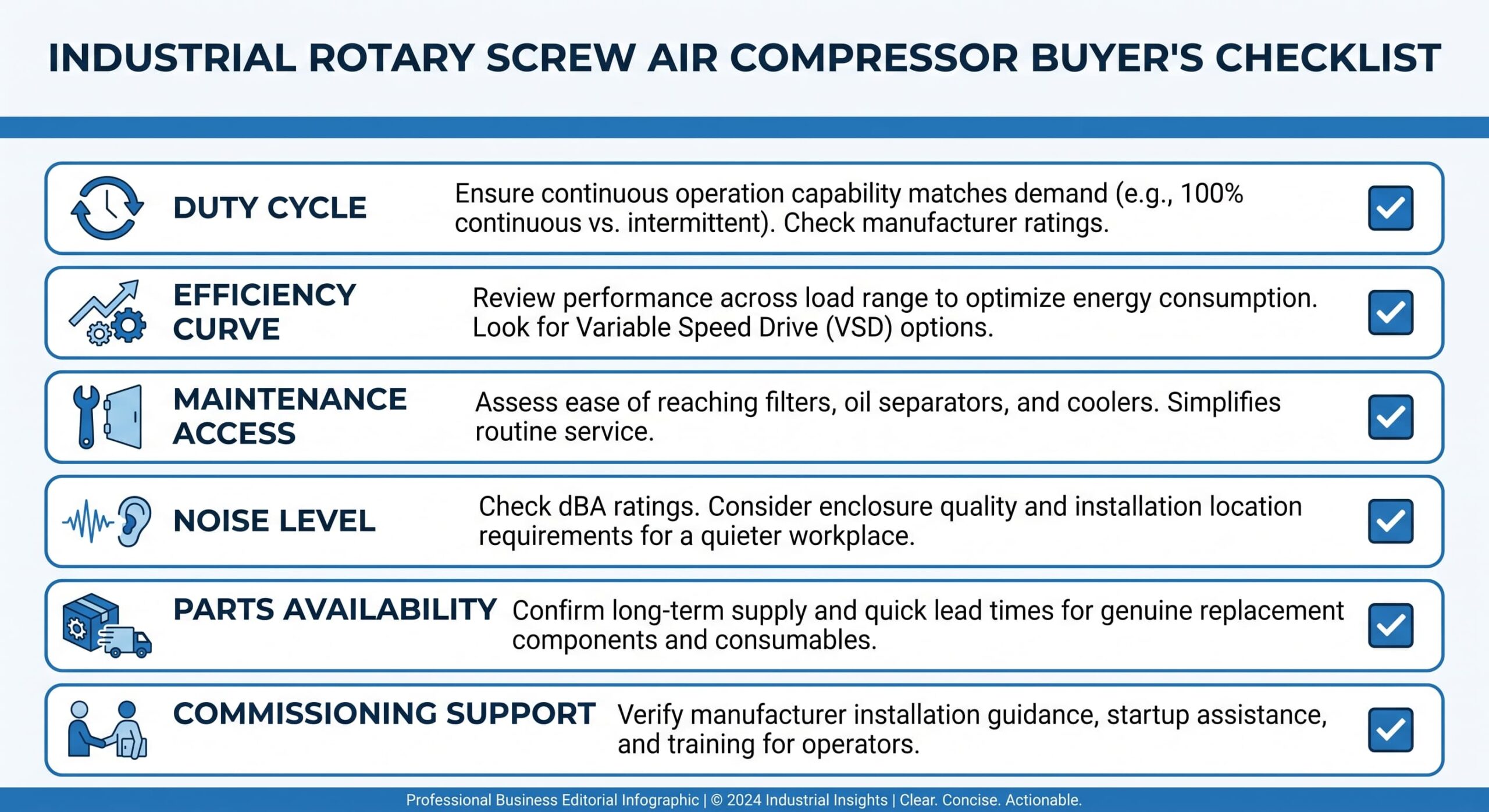 rotary-screw-air-compressor-buying-checklist
