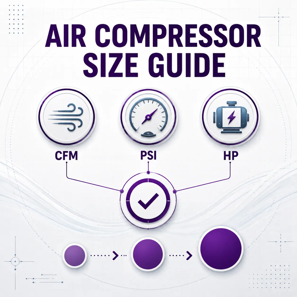 Guida alle dimensioni dei compressori d'aria