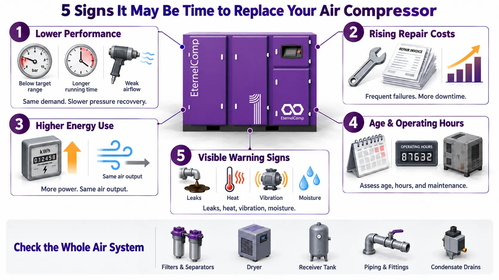 5 signs to replace your air compressor
